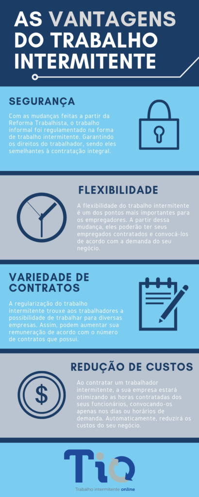 Regime de Trabalho Intermitente: Principais Regras